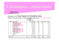 [MIS] Hilton hotel`s OnQ(힐튼호텔의 ONQ) 영문-8