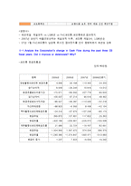 [재무관리](주)코오롱 재무제표분석-3