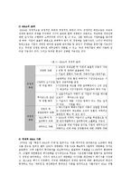 한국의 적대적 엠엔에이(M&A) 방어-2
