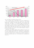 [시장분석]휴대폰단말기시장의 데이터 및 향후전략분석-10
