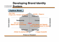 [마케팅전략]지펠 브랜드마케팅 전략-10