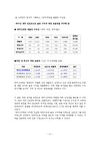 [마케팅] 유통기관경영론(광주 신세계 다녀와서)-15