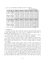 [영화산업] 한국 영화산업의 현황과 발전방향-11