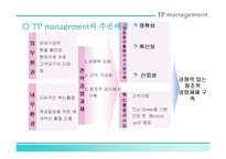 [품질관리] TP management & TPM-5