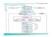 [품질관리] TP management & TPM-15