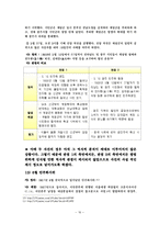 [초등사회과 교육] 교육과정과 교과서로 보는 한국 현대사 교육-16