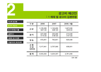 [광고캠페인] 한국마사회 이미지 제고를 위한 기획서-9
