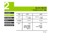 [광고캠페인] 한국마사회 이미지 제고를 위한 기획서-11