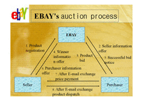 [인터넷마케팅] EBAY 이베이 전략 분석(영문)-9