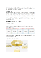 [사회과학] 한국사회의 다문화가정 문제점과 대책-7
