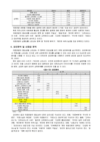 [호텔관광 통계분석론] 한국 의료관광(Medical Tourism)의 활성화 방안 제시-18