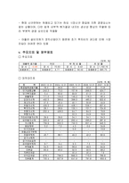 [혁신경영] 사례연구(진로발효)-8