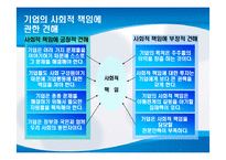 [기업경영] 삼성의 사회적 책임경영-9