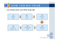 [경영정보시스템] SOA(Service Oriented Architecture)기반 BPM의 개념과 실제 적용사례-9