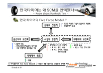 [비지니스] 한국타이어의 SCM 전략-9
