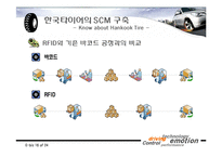 [비지니스] 한국타이어의 SCM 전략-16