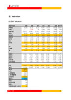 [투자론] LG디스플레이의 재무제표 분석-15