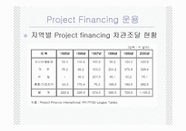 [재무관리] project financing-6