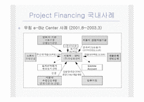 [재무관리] project financing-10