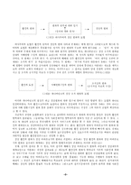 [정치학개론] 한국 정당의 이념적 특징과 변천 과정-3