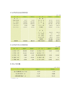 [공기업론] 한국산업은행 분석-9