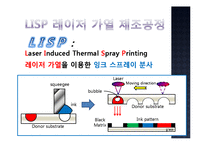 [스마트섬유가공학] 레이저 가열법을 이용한 LCD용 Color Filter COBLA-20