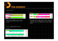 [유체공학] CFD simulation-9