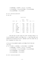 [계량경제학] 메이저리그 그 승리의 공식-15
