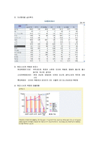 [경영학] [시장조사론]09년 국내 백화점 현황분석 및 중장기 발전방향(A+리포트)-6
