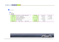 [자동차매매센터 개발사업] 대구광역시 서구 자동차 매매장 사업계획서-4