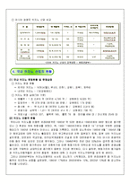 [레포츠경영론] 국내 카지노 현황 및 현장답사(강원랜드 & 워커힐 카지노를 중심으로)-6