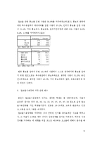 [지역사회] KABP이론에 근거한 서울시내 대학생들의 알코올사용실태와 영향요인-19