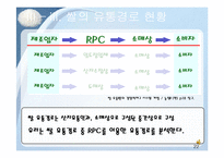 [유통관리] RPC 통합을 통한 쌀 유통구조 개선-14