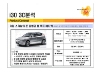 [광고학] 현대자동차 i30 마케팅 커뮤니케이션-4