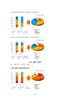 [스포츠정보] 한국 축구의 문제점-7