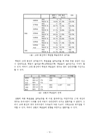[행정조사방법론] 행정학과 학생들의 정치적 관심도 -설문사례를 중심으로-12