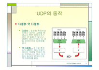 [UDP, User Datagram Protocol, TCP/IP 프로토콜, 통신 프로토콜, 네트워크] ★★★ UDP(User Datagram Protocol) ★★★-12