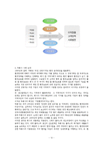 [경영윤리] 두퐁사, 유한킴벌리-12