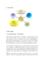 드라마 산업의 PBO조직과 인력모형-19