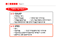 [회계] K-IFRS 1023호 차입원가-19