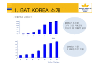 [인사관리] BAT KOREA의 인사관리 제도-4