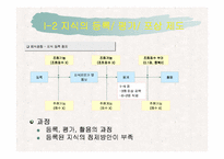 [지식관리] 한국자산관리공사의 지식경영시스템분석-4