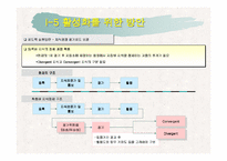 [지식관리] 한국자산관리공사의 지식경영시스템분석-7