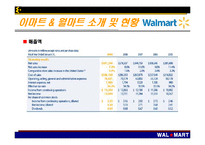 [국제기업사례] 이머징마켓(emerging market) 신흥시장에서 다국적 소매기업들의 전략 -한국시장과 중국시장에서의 이마트 VS 월마트-11