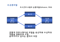 [매스컴] 신매체에 따른 드라마 수용형태-6