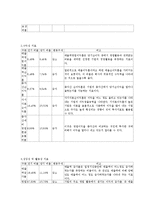 [회계](주) 한국 베랄의 재무제표를 통한 투자분석-7