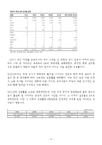 [경영분석] 삼성중공업 기업분석-10