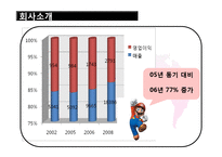 [국제경영] Nintendo Wii 닌텐도의 성공요인 분석-6