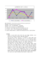 [한국경제] 박정희 경제정책 -부정적인 측면에 대하여-10
