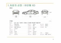 [자동차제품설계] 아반떼 XD의 휠 너트-3